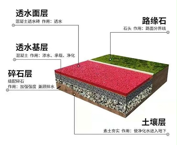 亮豹无机纳米复合透水混凝土材料介绍-中国涂料之家