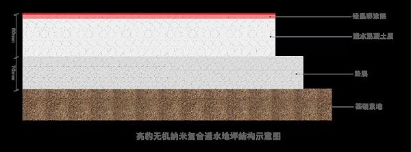 亮豹无机纳米复合透水混凝土材料介绍-中国涂料之家
